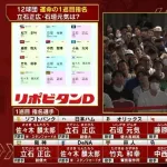 2025年ドラフト立石3球団石垣2球団中西竹丸単独佐々木競合←これ意外すぎたよな