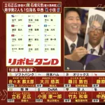 日本ハム、ドラフト1位で大川慈英（明治大）の交渉権獲得