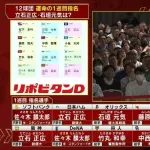 【巨人】ドラ１に鷺宮製作所の竹丸和幸を単独指名　公表通りに社会人ＮＯ１左腕の交渉権獲得