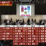 12球団ドラフト終了！ロッテは7年ぶりとなるドラフト7位まで指名！！