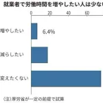 【悲報】高市早苗の労働規制緩和、賛成6%wwwwwwwwwwwwwwwwwwwww