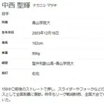 中日、ドラフト１位は中西聖輝投手を一本釣り！