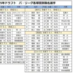 元ヤクルト編成部長「佐々木麟太郎に賭けたソフトバンクのドラフトは最悪」