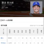 藤浪晋太郎メジャー再挑戦ｗｗｗｗｗｗｗｗｗｗｗｗｗ