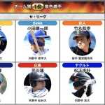 週刊ベースボールによるドラフト2025の12球団『採点』がこちらwwwwwwwww