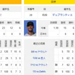 10/26(日)予告先発　上沢直之×デュプランティエ　「初の日本シリーズのマウンド　楽しみながら勝ちに」