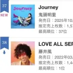 【悲報】覇権声優・鬼頭明里さん、鬼滅の勢いでCDを出すも1500枚しか売れない大爆死ｗｗｗｗｗ
