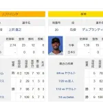 日本シリーズ第２戦はソフトバンク上沢直之－阪神デュプランティエ／26日予告先発