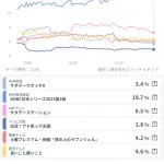 【関西】日本シリーズ視聴率19.7%wwwwwwwwwwwwwwwwww