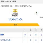 【1-2】日本シリーズ第1戦　ホークス惜しくも敗戦