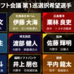 5年前(2020)のドラフト採点を振り返る