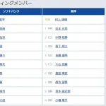 【日本シリーズ第1戦】6（左） 島田 海吏　7（指） 高寺 望夢