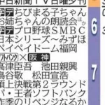 日本シリーズ生中継で"サザエさん"放送されず　「野球でサザエさんつぶすのやめてくれませんかね」ネット悲嘆