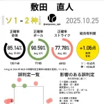 【爆報】昨日の卍球審、あまりにもストライク正解率が低すぎて炎上