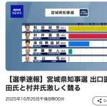 宮城県知事選挙、参政党が勝ちそうｗｗｗｗ