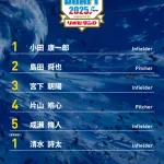 有識者ARAのドラフト採点　DeNAは86点