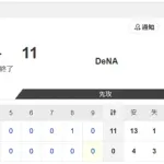 【試合結果】フェニックスL「日本ハム vs.DeNA」0-11で敗北