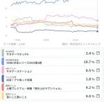 日本シリーズ視聴率19.7%