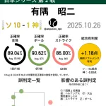 【悲報】阪神ファン、PayPayドームの鷹パイアを科学的に証明してしまう