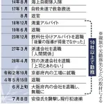 【悲報】山上徹也さんの経歴、完全に「俺本当はすごいんだ」と勘違いしてる弱者男性だったwww
