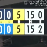 ドジャース対ブルージェイズ、ついに延長18回突入…大谷翔平９打席連続出塁も決着つかず