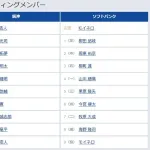 【日本シリーズ第3戦】6（左） 豊田 寛　8（遊） 小幡 竜平