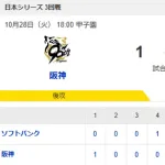 【1-2】ホークス連勝！！モイネロ6回1失点の好投　山川穂高が同点ソロホームラン　柳町達が勝ち越しの三塁打　接戦を制し2勝1敗！！
