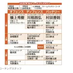 阿部巨人、来季ヘッドコーチ不在で決定WWWWWWWWWWWWWWWWWWWWWWWWWWWWWWWWWWWWWWWWWW