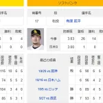 10/30(木)予告先発  大竹耕太郎×有原航平　小久保監督「もちろん決める」