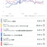 【TVAL】日本シリーズ（ゴールデン）視聴率4～6%　ワールドシリーズ（午前中）視聴率10%