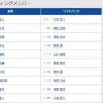 【日本シリーズ第4戦】5（一） 大山 悠輔　6（左） 前川 右京