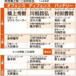阿部巨人、来季ヘッドコーチ不在で決定ｗｗｗｗｗ