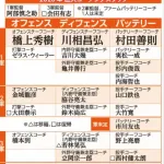 【悲報】阿部巨人、来季ヘッドコーチ不在で決定ｗｗｗｗｗｗｗｗｗｗｗｗｗｗｗｗ
