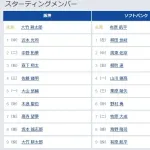 【日本シリーズ第5戦】6（遊） 木浪 聖也　7（左） 高寺 望夢