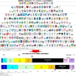 【画像】　完璧な大学ランク表、完成してしまうｗｗｗｗｗｗｗｗｗｗｗ