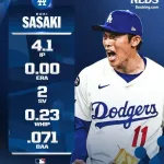 佐々木「地区シリーズMVP」大谷「リーグ優勝決定戦シリーズMVP」山本「ワールドシリーズMVP」←これ