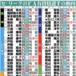 セパFA有資格者の動向一覧がこちら
