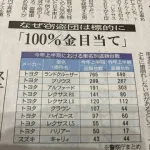 【悲報】トヨタ車、盗難されまくる