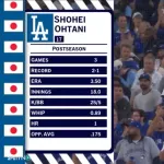 結局「投手　大谷」はどういう評価なのか