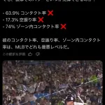 【悲報】MLB評論家さん 村上宗隆のデータを見て不安になってしまう