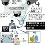 日本の民間監視カメラ映像、数百件以上が勝手に海外サイトで公開される…パス未設定や公開範囲設定ミスが原因か