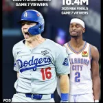MLB、遂にバスケを上回る