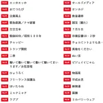 2025年の流行語大賞候補発表