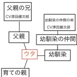 【悲報】アニメのワンピース、声優・津田健次郎を濫用してしまう