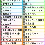 【2025流行語大賞】野球&スポーツ関連はなし