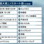 今年の流行語ノミネート、半分も知らないし多分流行ってない