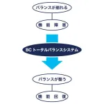 【悲報】山本由伸の個人トレーナー、矢田先生がちょっとヤバそうｗｗｗｗｗ