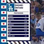 大谷が最終戦を6回無失点1本塁打ぐらいの成績で勝ってたら完璧だったよな