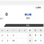 【朗報】帝京高校、甲子園出場に王手！！！！！！！！！