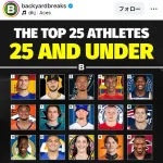 【朗報】村上宗隆さん、世界を代表する25歳以下のアスリートに選出！！！！！！！！！！！！！！